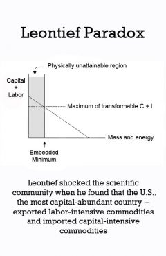 leontief paradox theory